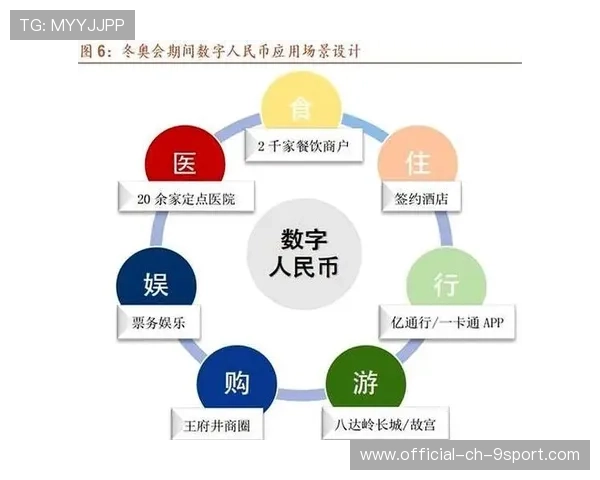 上海成数字人民币国际化枢纽，战略地位提升，上海数字人民币使用商圈